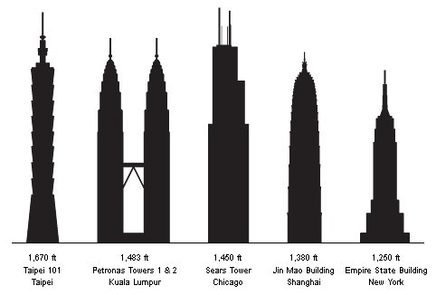 Petronas a.gif